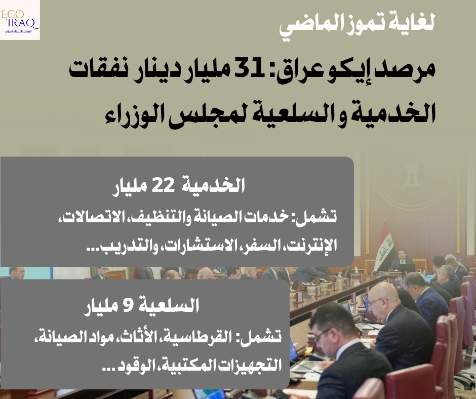 نفقات مجلس الوزراء